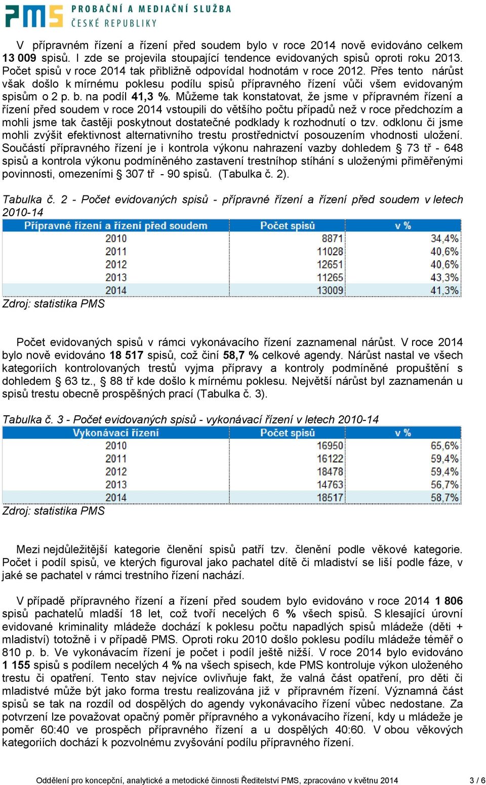 na podíl 41,3 %.