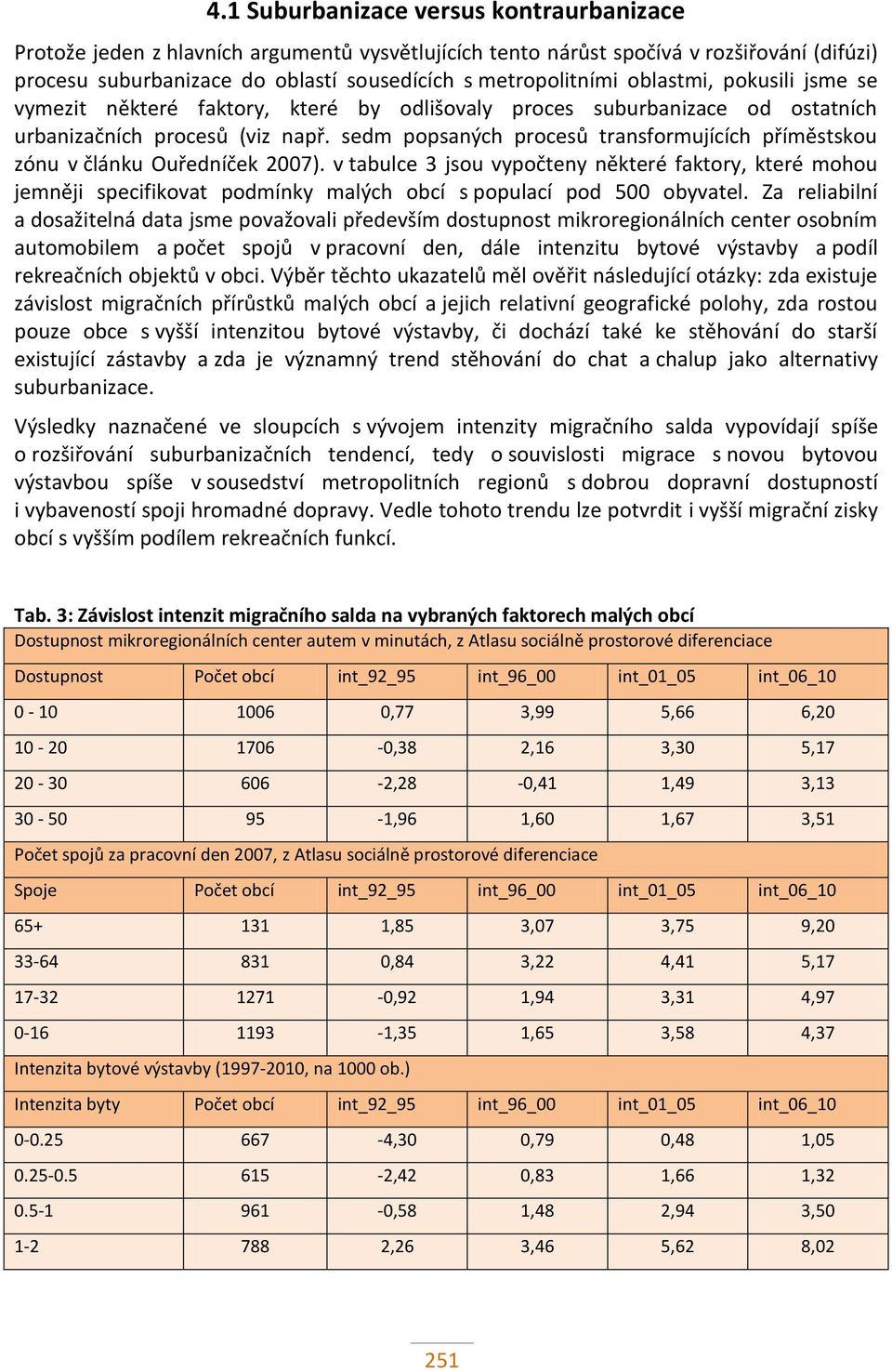 sedm popsaných procesů transformujících příměstskou zónu v článku Ouředníček 2007).