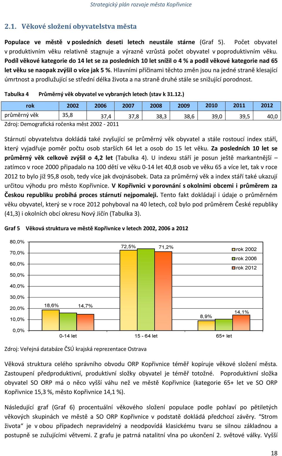 Podíl věkové kategorie do 14 let se za posledních 10 let snížil o 4 % a podíl věkové kategorie nad 65 let věku se naopak zvýšil o více jak 5 %.