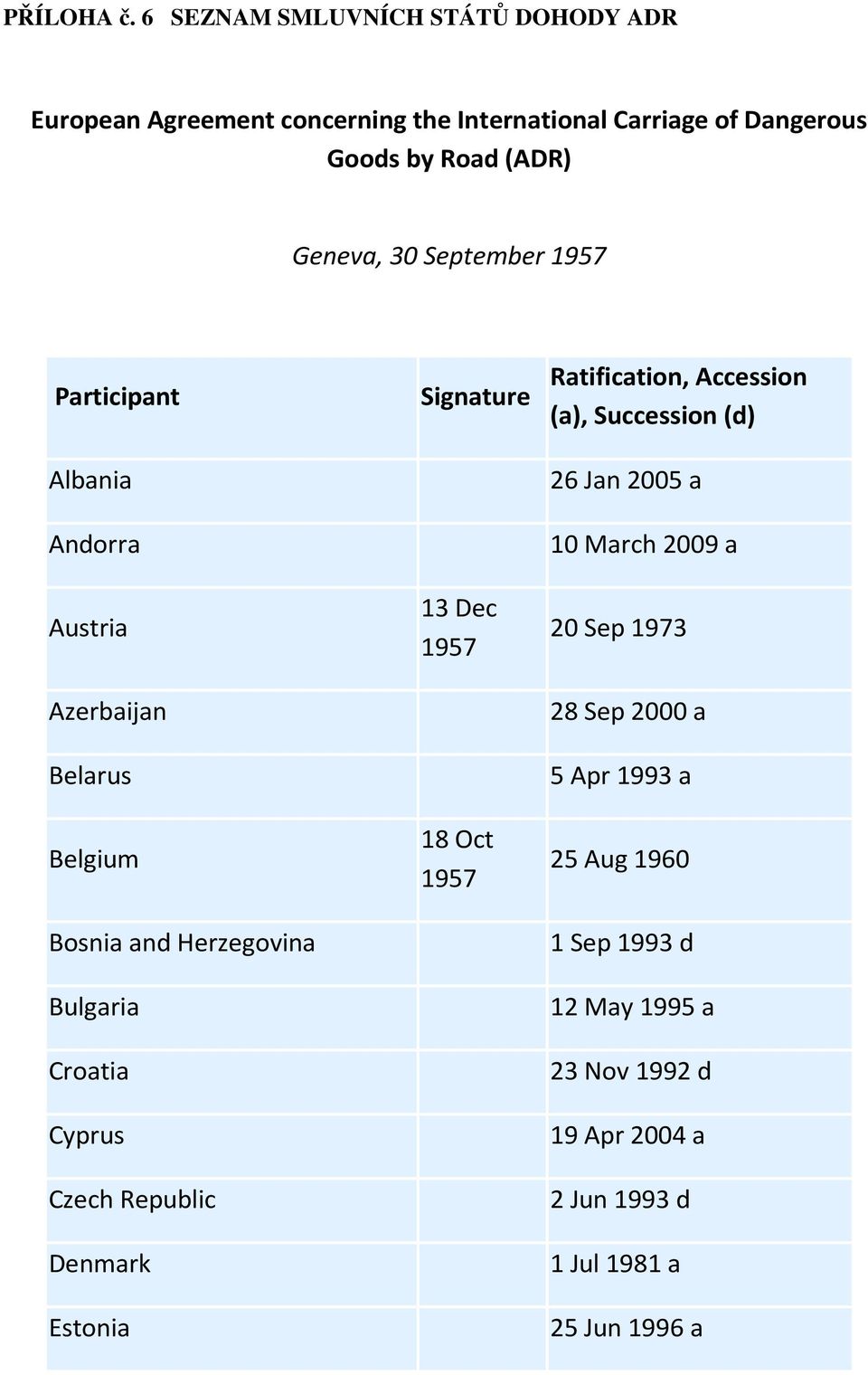 30 September Participant Albania Andorra Austria Azerbaijan Belarus Belgium Bosnia and Herzegovina Bulgaria Croatia Cyprus Czech