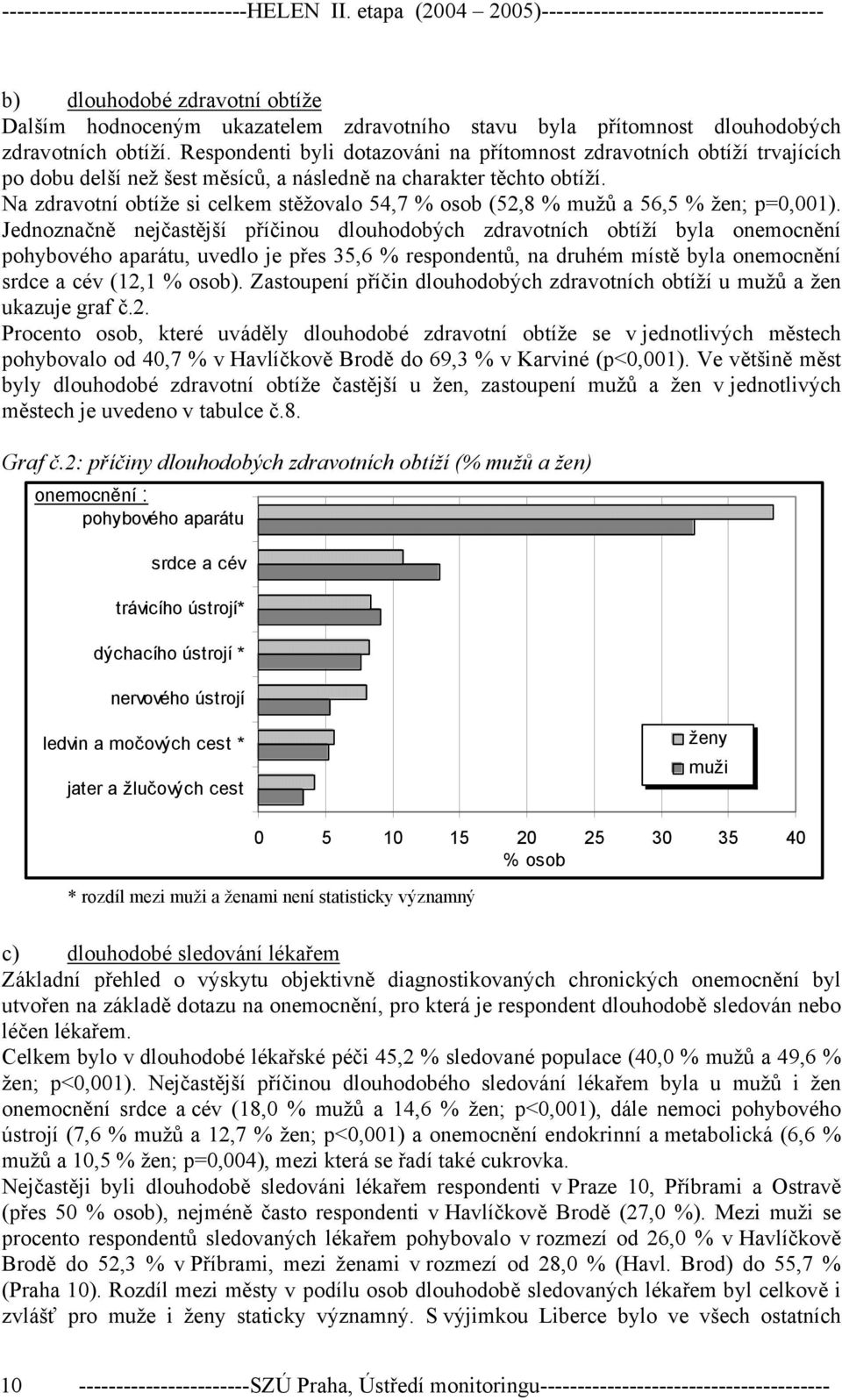 Respondenti byli dotazováni na přítomnost zdravotních obtíží trvajících po dobu delší než šest měsíců, a následně na charakter těchto obtíží.