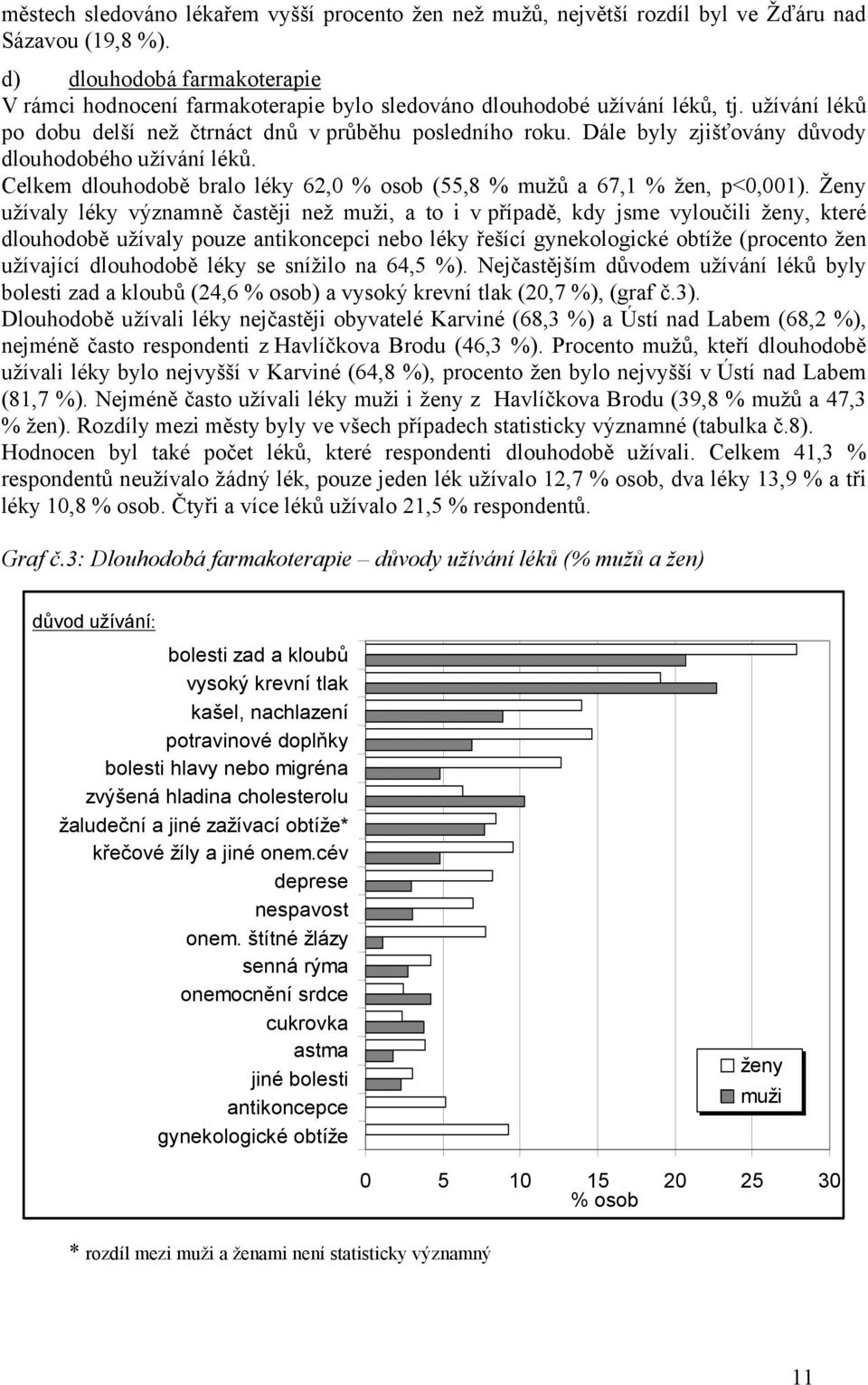 Dále byly zjišťovány důvody dlouhodobého užívání léků. Celkem dlouhodobě bralo léky 62,0 % osob (55,8 % mužů a 67,1 % žen, p<0,001).