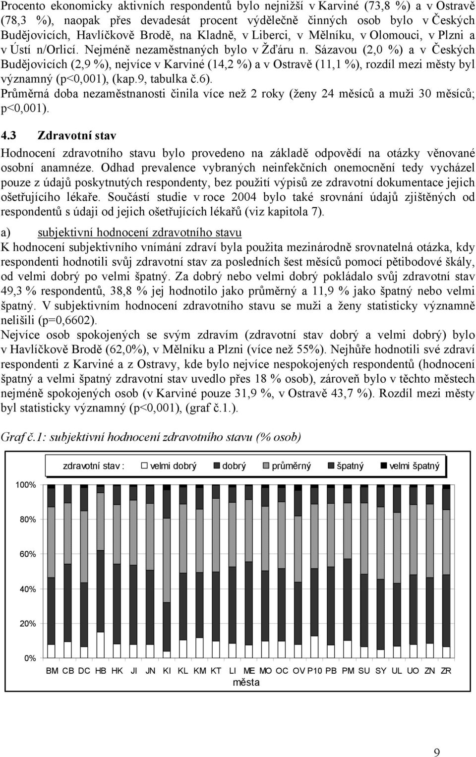 Sázavou (2,0 %) a v Českých Budějovicích (2,9 %), nejvíce v Karviné (14,2 %) a v Ostravě (11,1 %), rozdíl mezi městy byl významný (p<0,001), (kap.9, tabulka č.6).