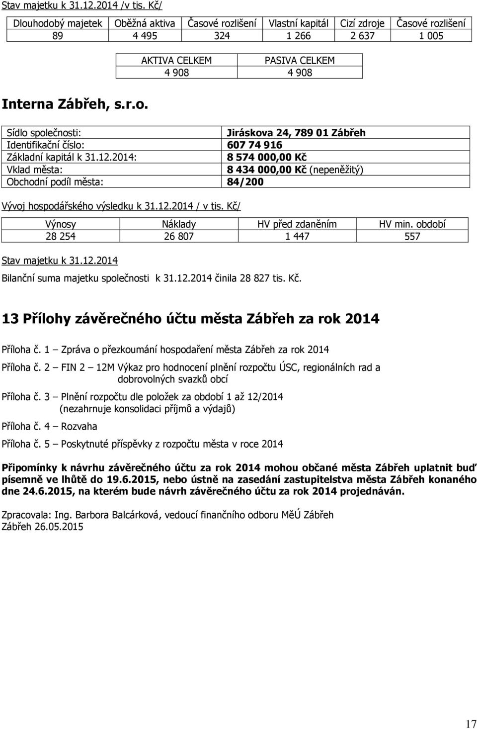 období 28 254 26 807 1 447 557 Stav majetku k 31.12.2014 Bilanční suma majetku společnosti k 31.12.2014 činila 28 827 tis. Kč. 13 Přílohy závěrečného účtu města Zábřeh za rok 2014 Příloha č.