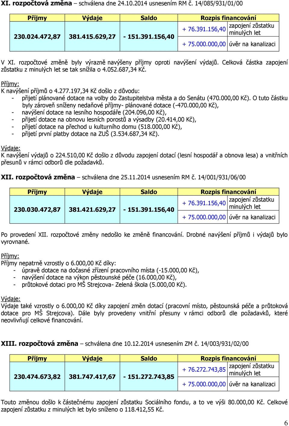 197,34 Kč došlo z důvodu: - přijetí plánované dotace na volby do Zastupitelstva města a do Senátu (470.000,00 Kč). O tuto částku byly zároveň sníženy nedaňové příjmy- plánované dotace (-470.