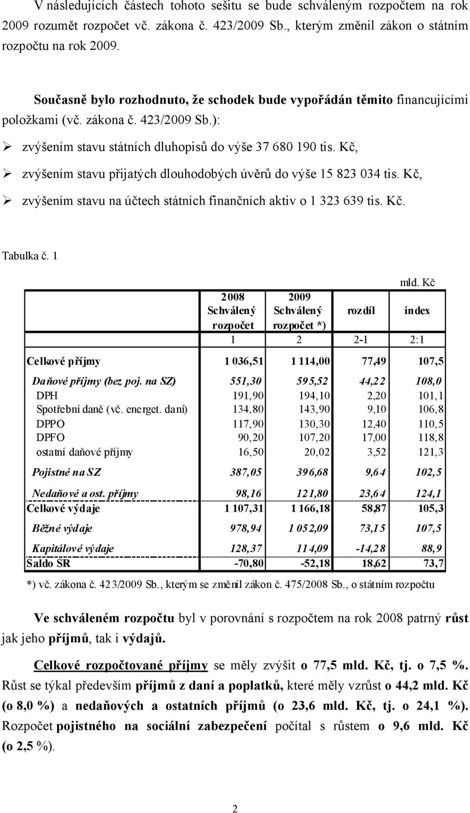 Kč, zvýšením stavu přijatých dlouhodobých úvěrů do výše 15 823 034 tis. Kč, zvýšením stavu na účtech státních finančních aktiv o 1 323 639 tis. Kč. Tabulka č. 1 mld.