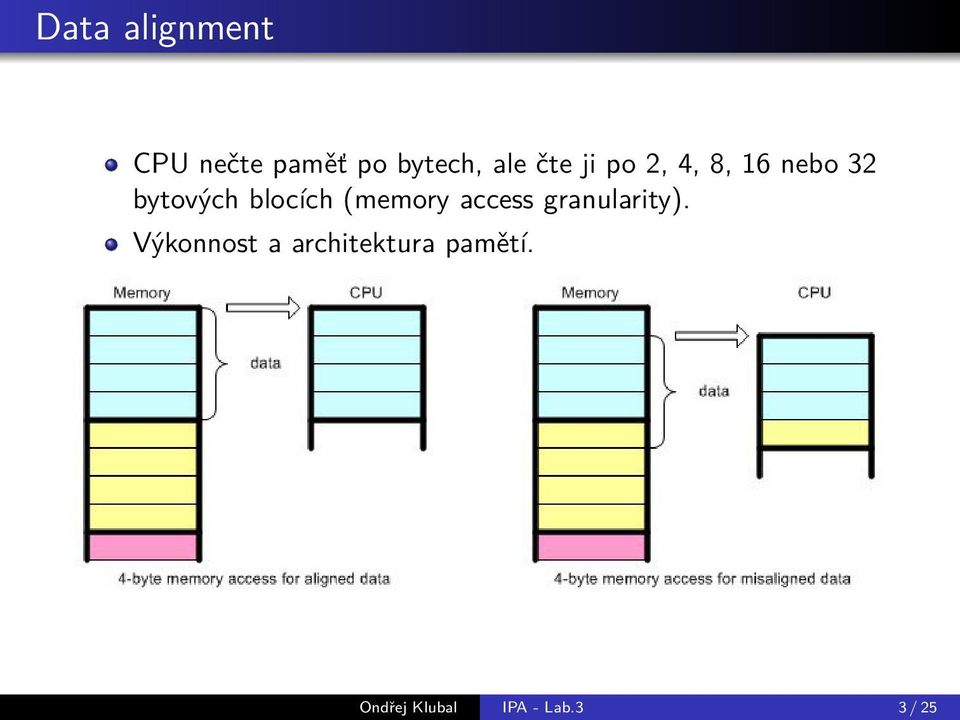 (memory access granularity).