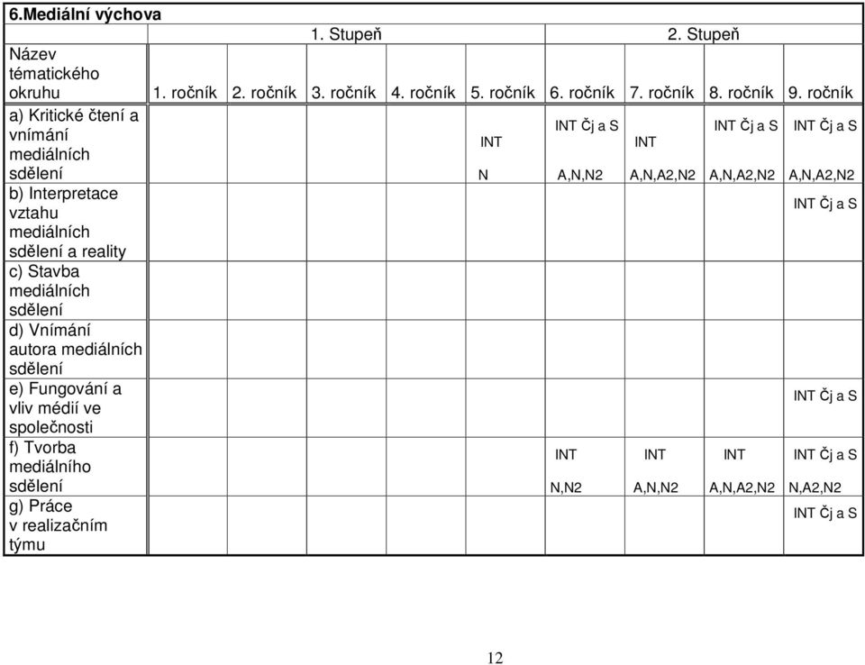 realizačním týmu 1. Stupeň 2. Stupeň 1. ročník 2. ročník 3. ročník 4. ročník 5. ročník 6. ročník 7. ročník 8. ročník 9.