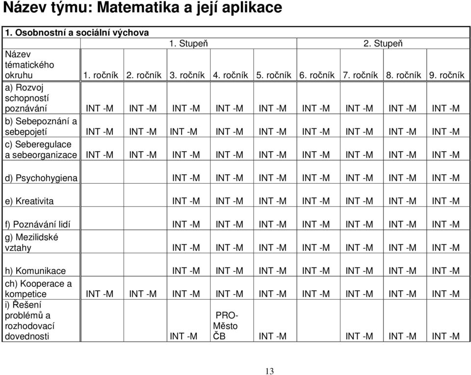 Seberegulace a sebeorganizace INT -M INT -M INT -M INT -M INT -M INT -M INT -M INT -M INT -M d) Psychohygiena INT -M INT -M INT -M INT -M INT -M INT -M INT -M e) Kreativita INT -M INT -M INT -M INT