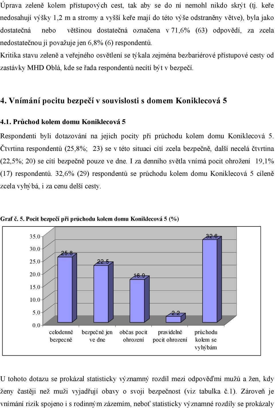 jen 6,8% (6) respondentů. Kritika stavu zeleně a veřejného osvětlení se týkala zejména bezbariérové přístupové cesty od zastávky MHD Oblá, kde se řada respondentů necítí být v bezpečí. 4.