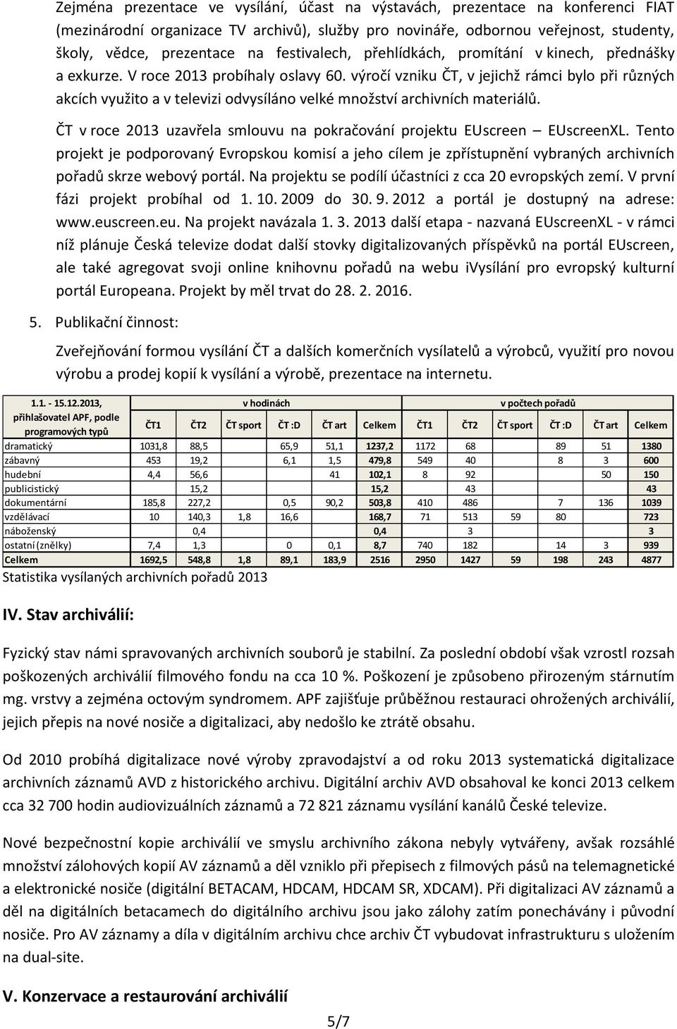 výročí vzniku ČT, v jejichž rámci bylo při různých akcích využito a v televizi odvysíláno velké množství archivních materiálů.