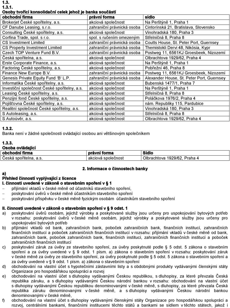 čnost Vinohradská 180, Praha 3 Corfina Trade, spol. s r.o. spol. s ručením omezeným Střelničná 8, Praha 8 CS Investment Limited zahraniční právnická osoba Coutts House, St.