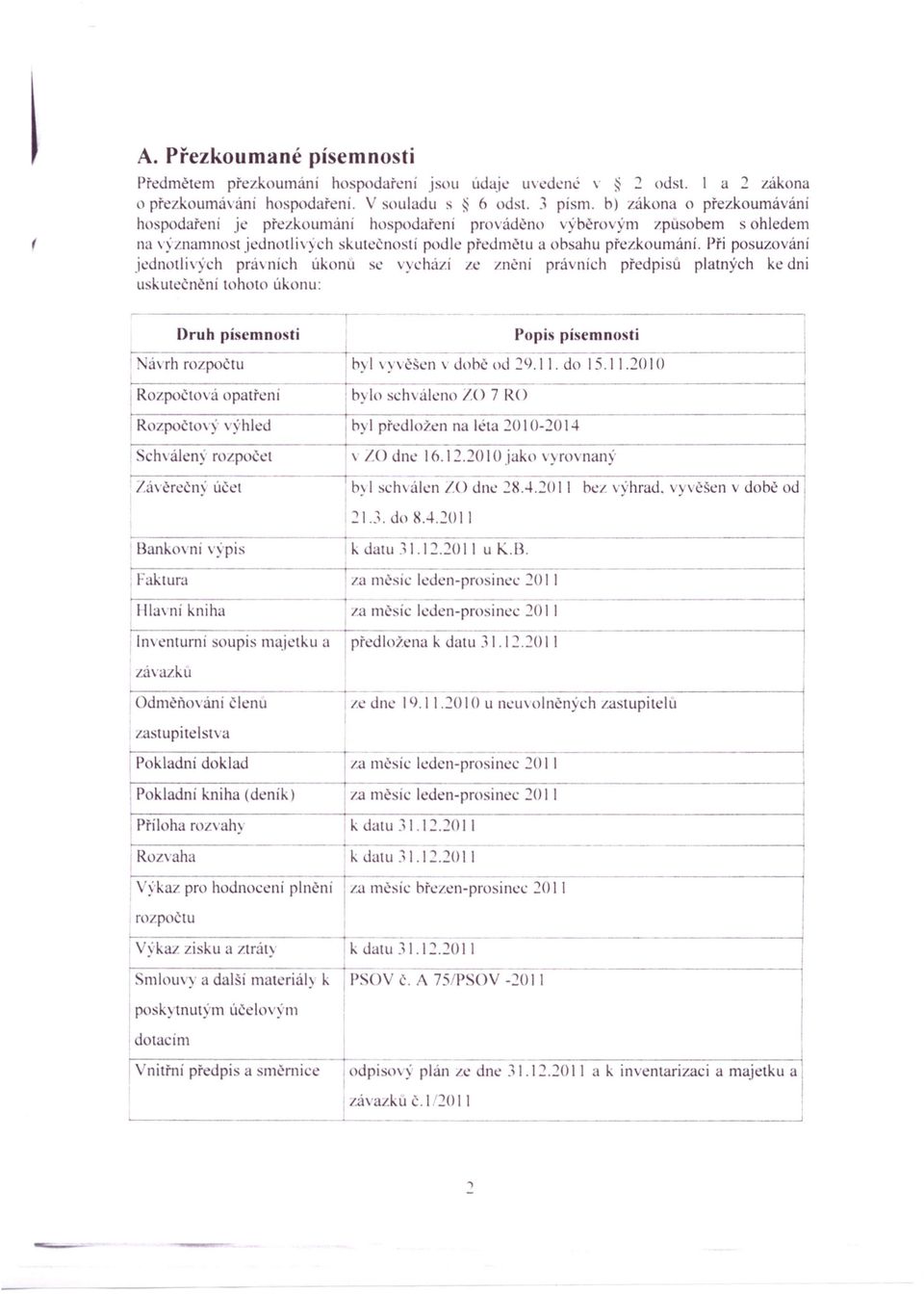 Při posuzování jednotlivých práv nich úkonu se vychází /s: znční právních předpisu platných ke dni uskut ečněni tohoto úkonu: -------- - Druh písemnosti áv rh rozpočtu Popis písemnosti nyl \ yvčšcn v