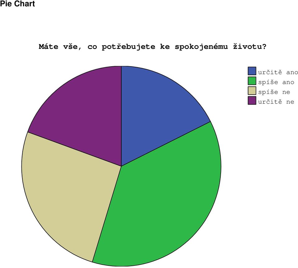 spokojenému životu?