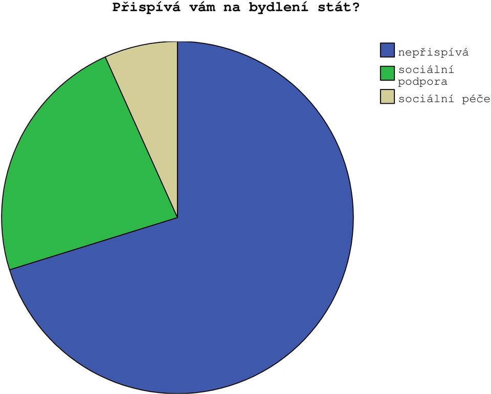nepřispívá