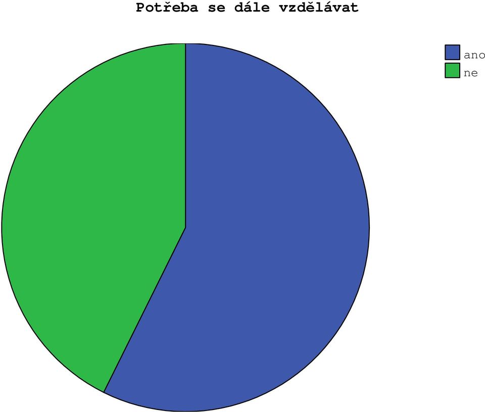 vzdělávat