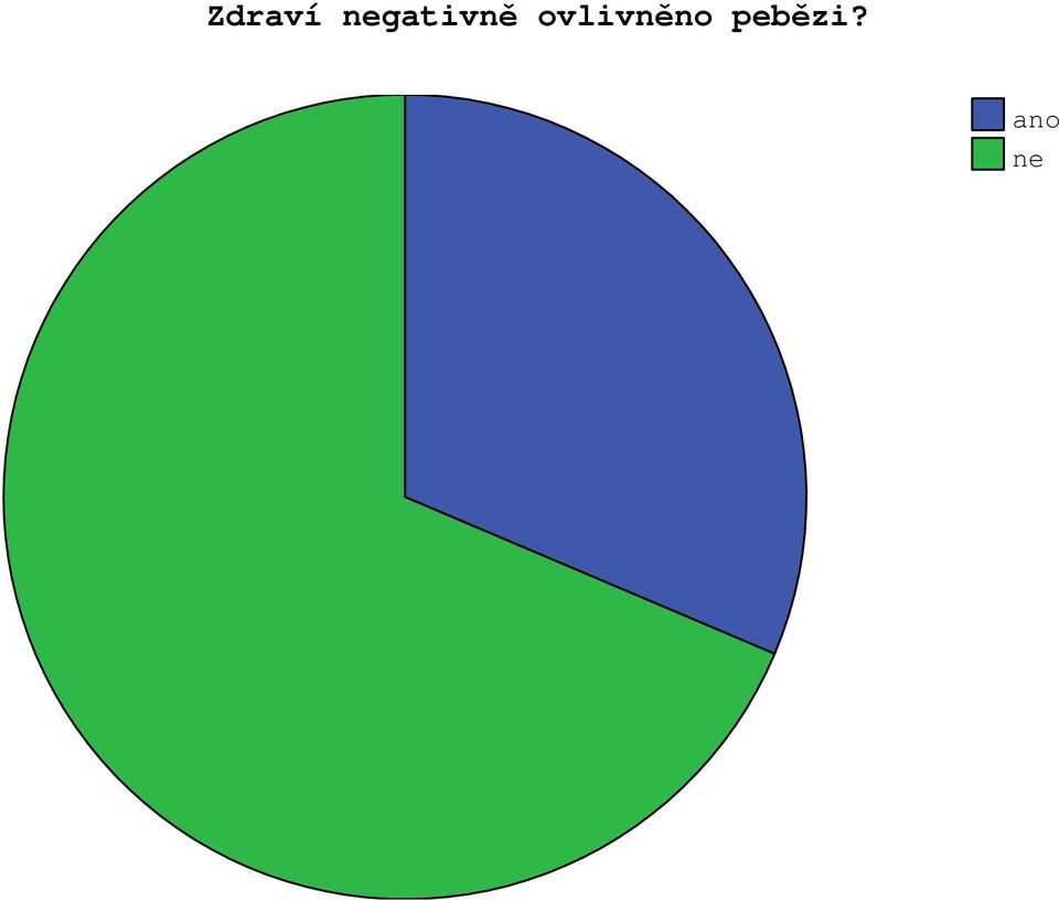ovlivněno