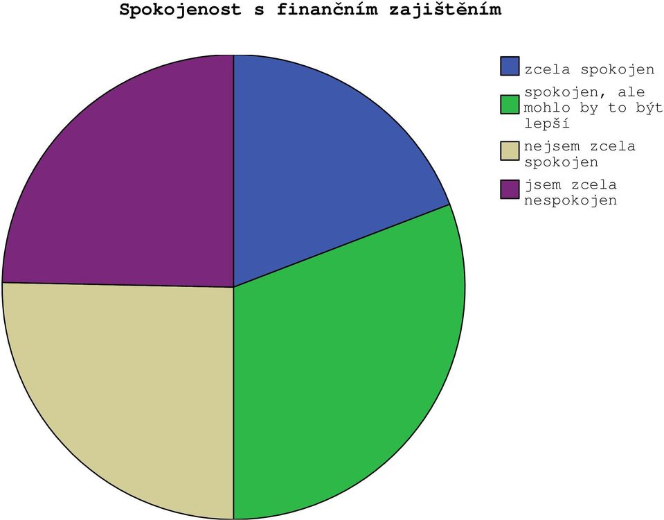 spokojen, ale mohlo by to být