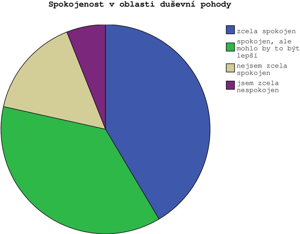 ale mohlo by to být lepší nejsem