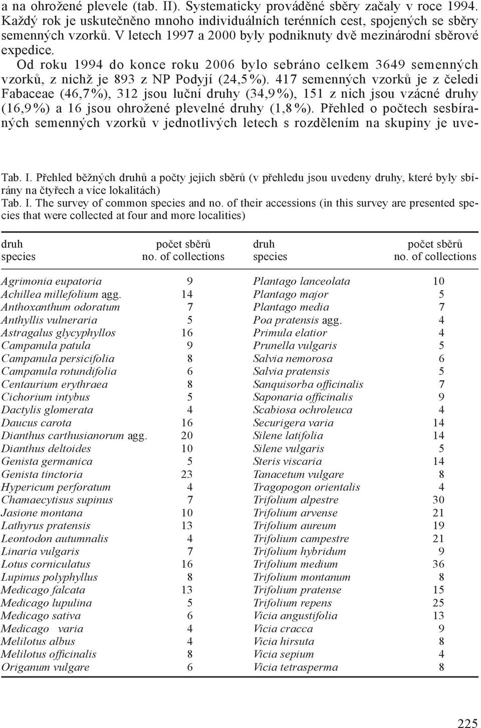 417 semenných vzorků je z čeledi Fabaceae (46,7 %), 312 jsou luční druhy (34,9 %), 151 z nich jsou vzácné druhy (16,9 %) a 16 jsou ohrožené plevelné druhy (1,8 %).