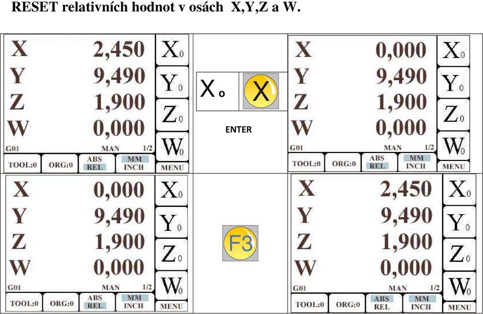hodnot v osách