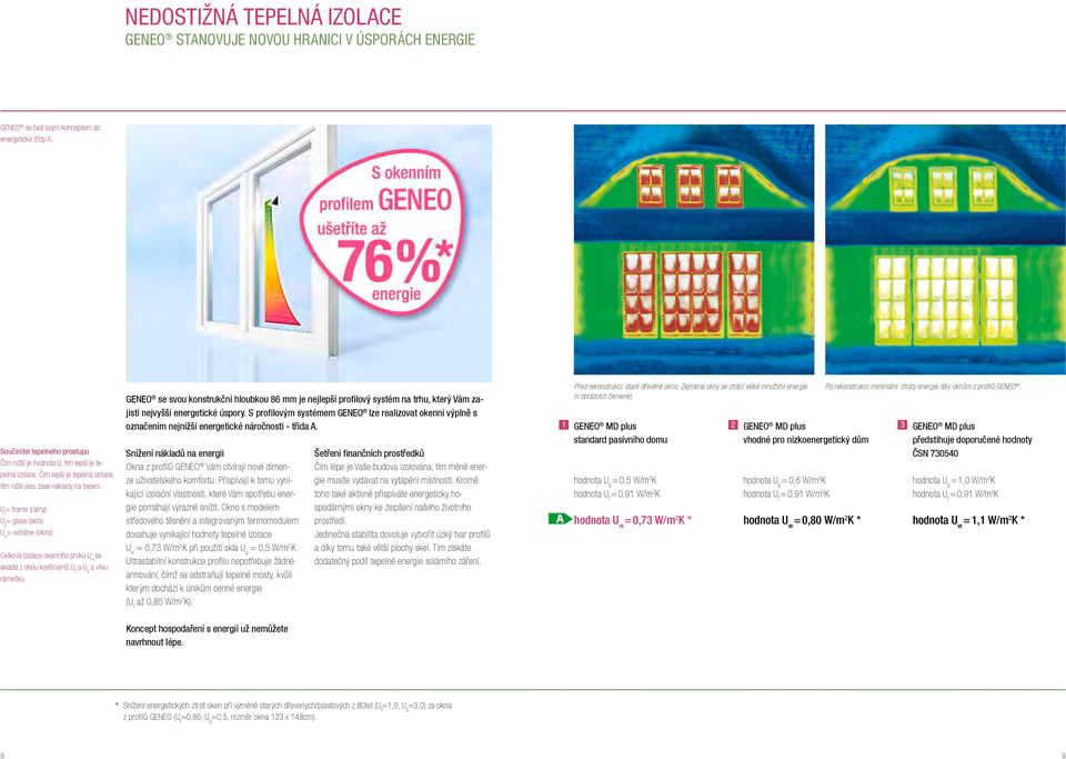 U f = frame (rámy) U g = glass (sklo) U w = window (okno) Celková izolace okenního prvku U w se skládá z obou koeficientů U f a U g a vlivu rámečku.