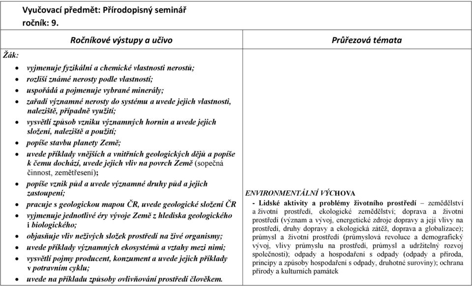 naleziště, případně využití; vysvětlí způsob vzniku významných hornin a uvede jejich složení, naleziště a použití; popíše stavbu planety Země; uvede příklady vnějších a vnitřních geologických dějů a