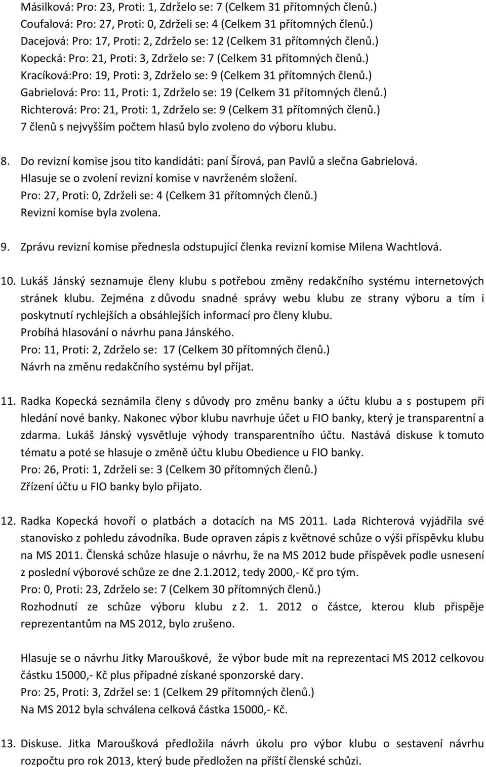 ) Kracíková:Pro: 19, Proti: 3, Zdrželo se: 9 (Celkem 31 přítomných členů.) Gabrielová: Pro: 11, Proti: 1, Zdrželo se: 19 (Celkem 31 přítomných členů.