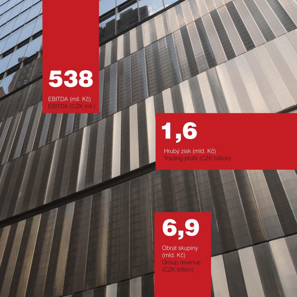 Kč) Trading profi t (CZK billion) 6,9