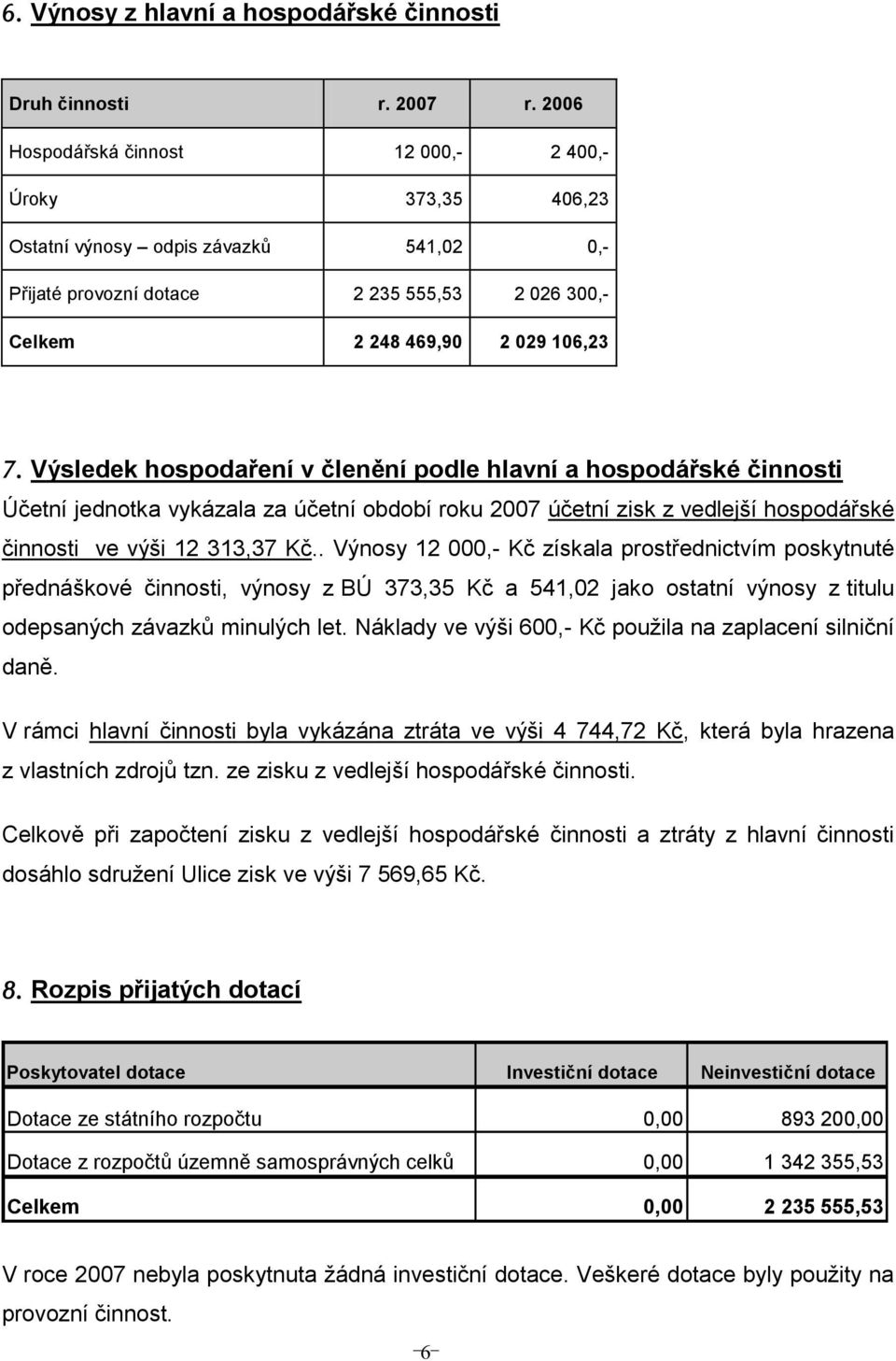 Výsledek hospodaření v členění podle hlavní a hospodářské činnosti Účetní jednotka vykázala za účetní období roku 2007 účetní zisk z vedlejší hospodářské činnosti ve výši 12 313,37 Kč.