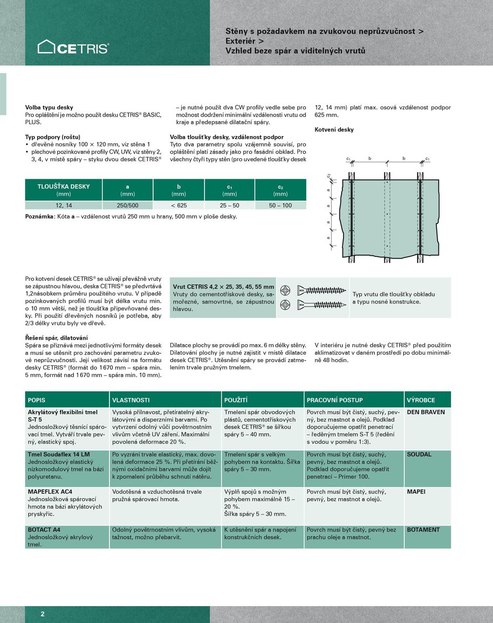 minimální vzálenosti vrutu o kraje a přeepsané ilatační spáry. Volba tloušťky esky, vzálenost popor Tyto va parametry spolu vzájemně souvisí, pro opláštění platí zásay jako pro fasání obkla.