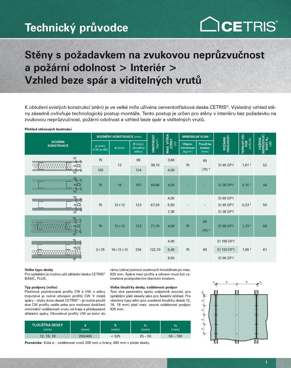 Tento postup je určen pro stěny v interiéru bez požaavku na zvukovou neprůzvučnost, požární oolnost a vzhle beze spár a viitelných vrutů.