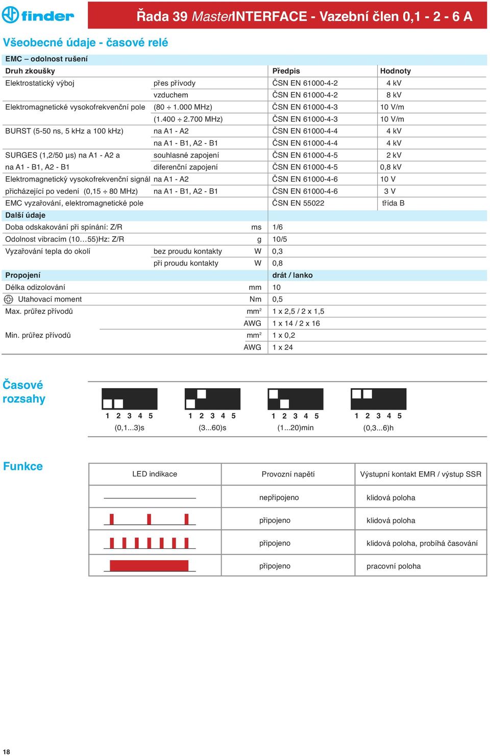 700 MHz) ČSN EN 61000-4-3 10 V/m BURST (5-50 ns, 5 khz a 100 khz) na A1 - A2 ČSN EN 61000-4-4 4 kv na A1 - B1, A2 - B1 ČSN EN 61000-4-4 4 kv SURGES (1,2/50 μs) na A1 - A2 a souhlasné zapojení ČSN EN