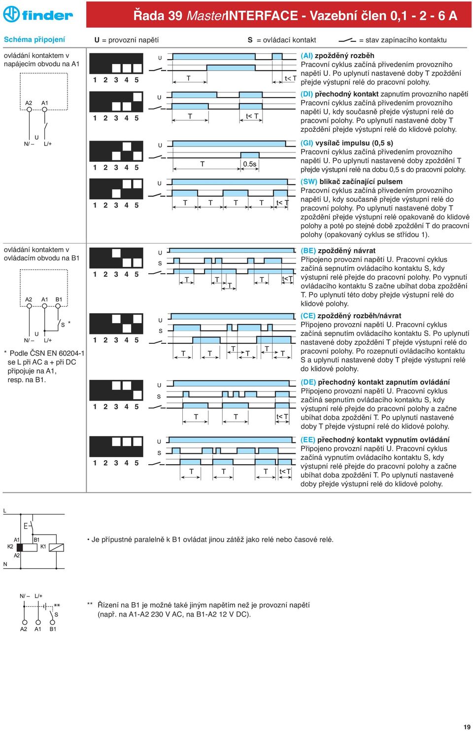 * 1 2 3 4 5 1 2 3 4 5 1 2 3 4 5 1 2 3 4 5 1 2 3 4 5 1 2 3 4 5 1 2 3 4 5 1 2 3 4 5 (AI) zpožděný rozběh Pracovní cyklus začíná přivedením provozního napětí U.