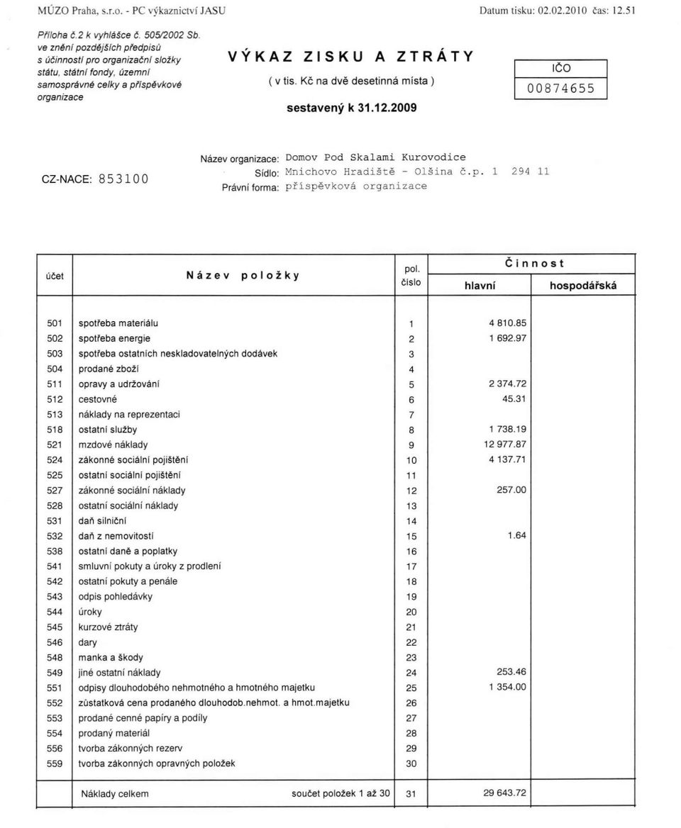 Kč na dvě desetinná místa ) sestavený k 31.12.2009 IČO 00874655 CZ-NACE: 853100 Název organizace: Domov Pod Skalami Kurovodice Sídlo: Mnichovo Hradiště - Olšina č.p.