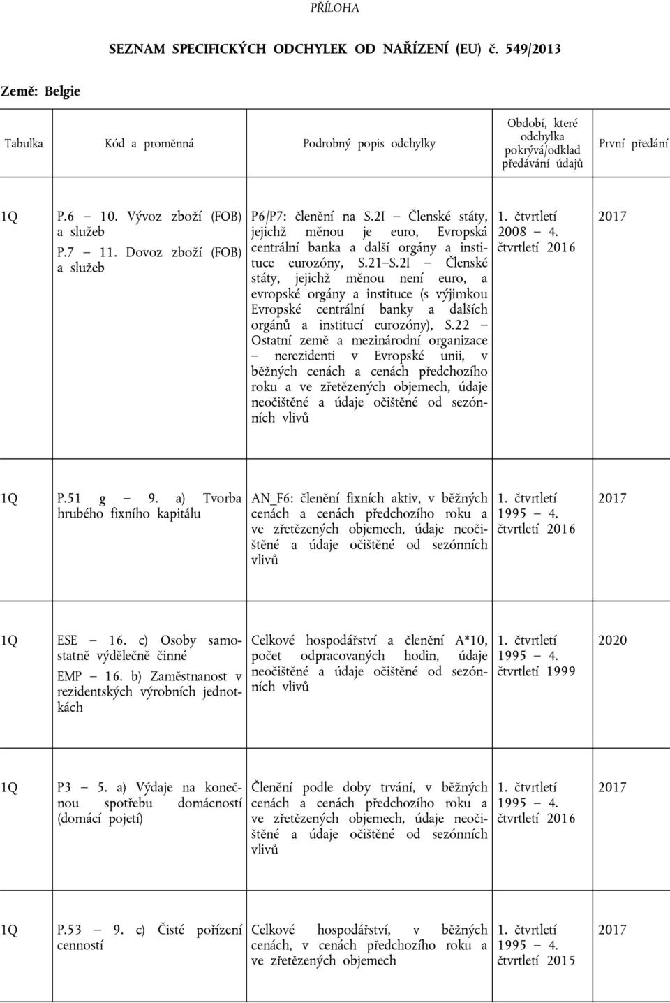 2I Členské státy, jejichž měnou není euro, a evropské orgány a instituce (s výjimkou Evropské centrální banky a dalších orgánů a institucí eurozóny), S.