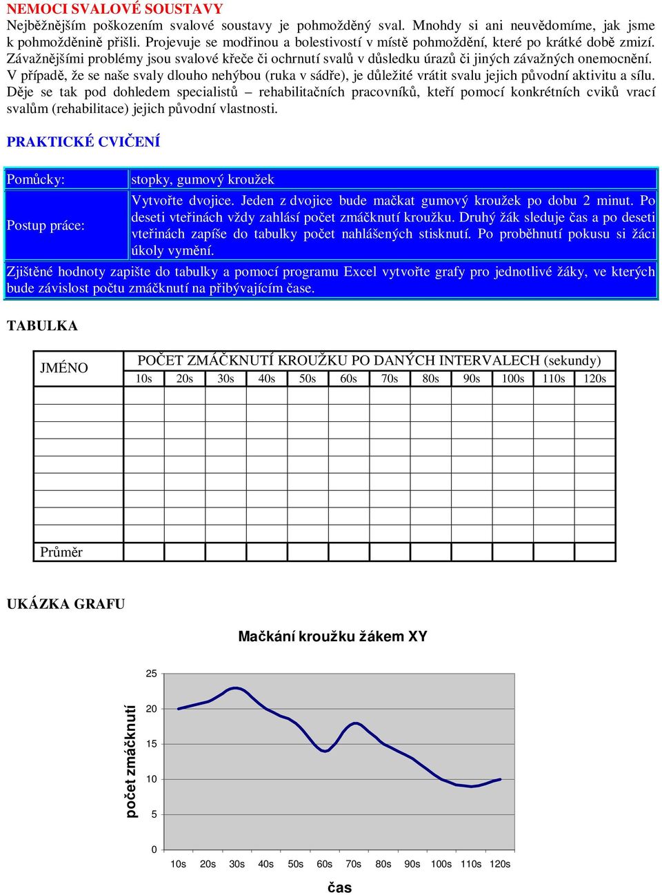 V pípad, že se naše svaly dlouho nehýbou (ruka v sáde), je dležité vrátit svalu jejich pvodní aktivitu a sílu.