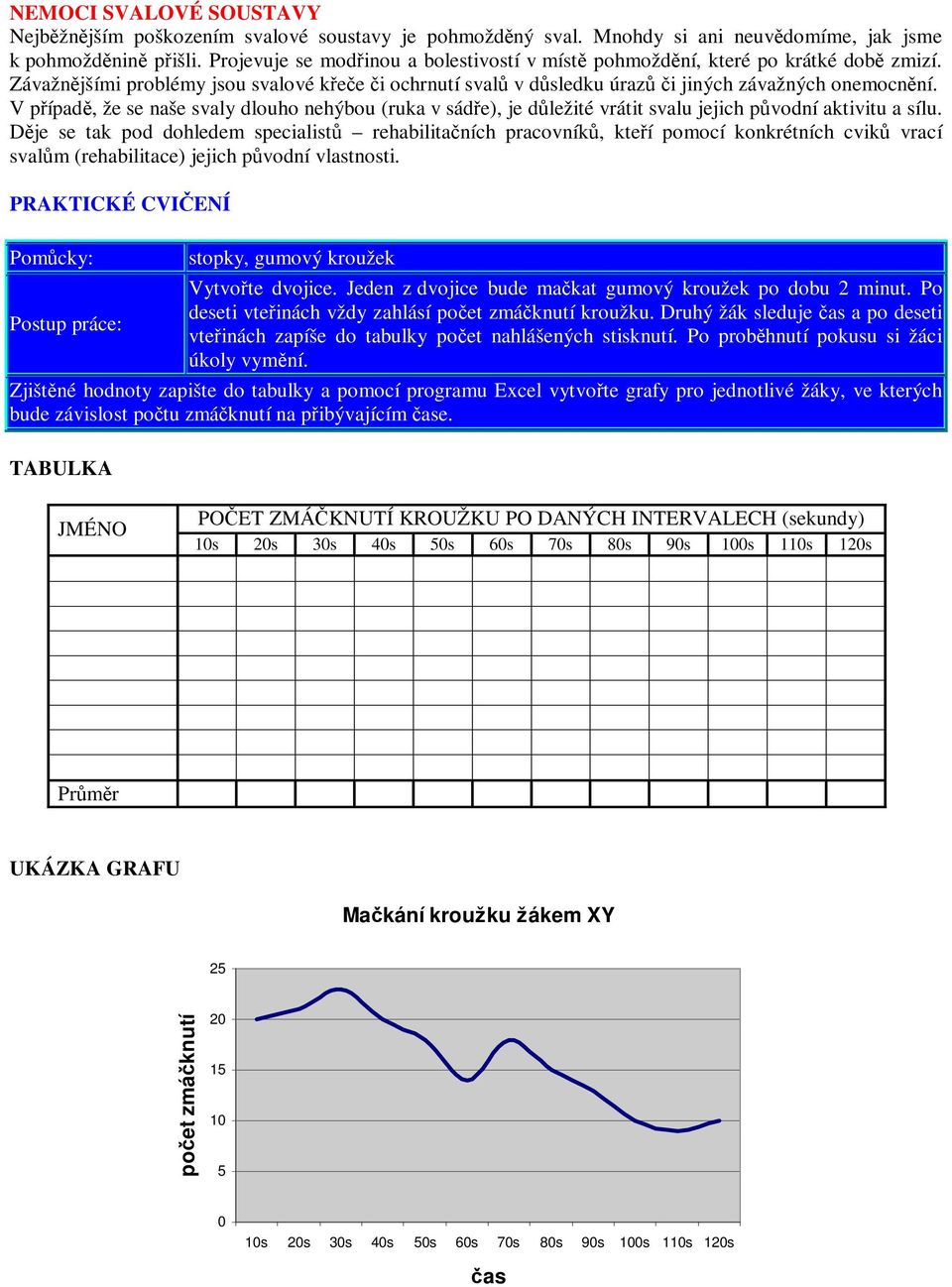 V pípad, že se naše svaly dlouho nehýbou (ruka v sáde), je dležité vrátit svalu jejich pvodní aktivitu a sílu.