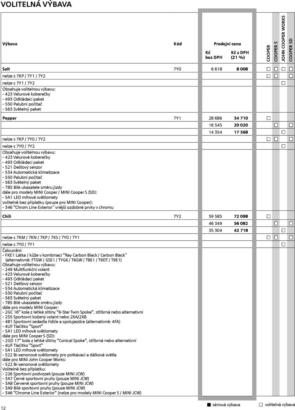 - 521 Dešťový senzor - 534 Automatická klimatizace - 550 Palubní počítač - 563 Světelný paket - 785 Bílé ukazatele směru jízdy dále pro modely MINI / MINI (SD): - 5A1 LED mlhové světlomety volitelně