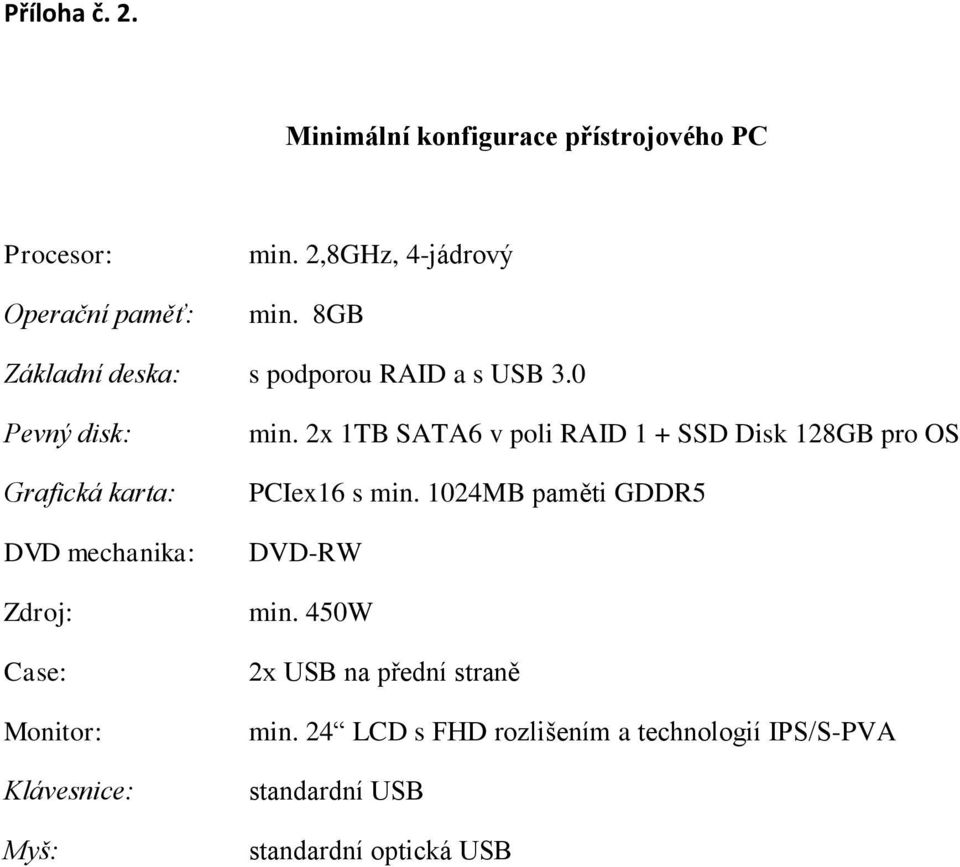 0 Pevný disk: Grafická karta: DVD mechanika: Zdroj: Case: Monitor: Klávesnice: Myš: min.