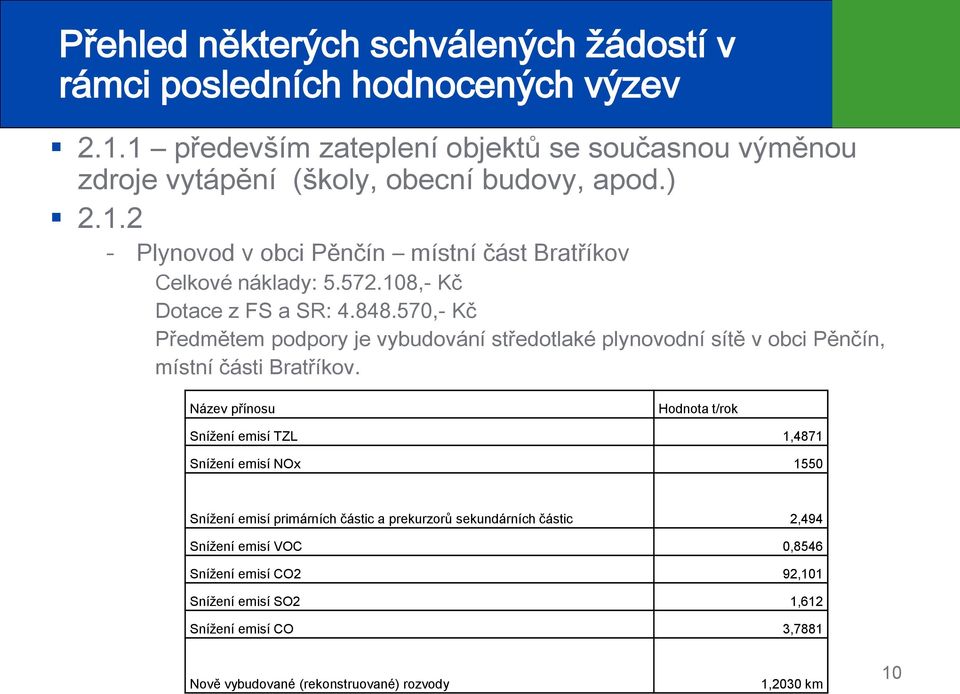 108,- Kč Dotace z FS a SR: 4.848.570,- Kč Předmětem podpory je vybudování středotlaké plynovodní sítě v obci Pěnčín, místní části Bratříkov.