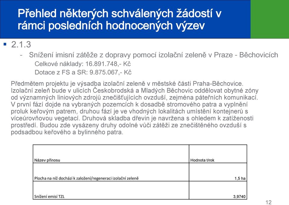 Izolační zeleň bude v ulicích Českobrodská a Mladých Běchovic oddělovat obytné zóny od významných liniových zdrojů znečišťujících ovzduší, zejména páteřních komunikací.