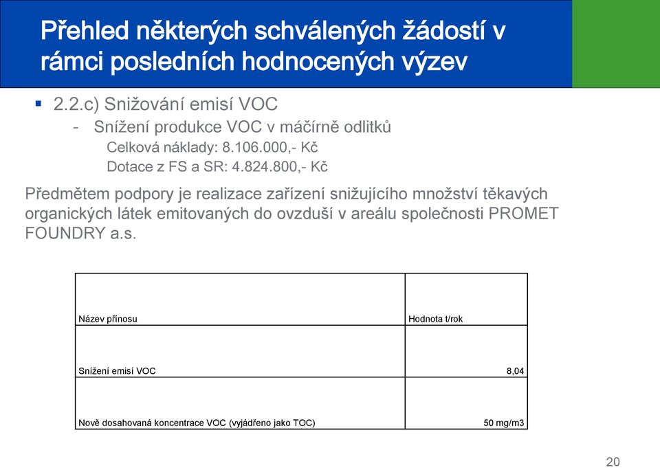 824.800,- Kč Předmětem podpory je realizace zařízení snižujícího množství těkavých organických látek emitovaných do