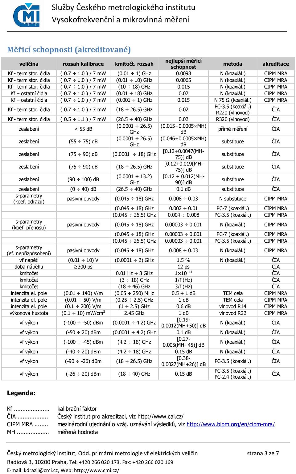 7 1.0 ) / 7 mw (0.01 18) GHz 0.02 N (koaxiál.) CIPM MRA Kf ostatní čidla ( 0.7 1.0 ) / 7 mw (0.001 1) GHz 0.015 N 75 Ω (koaxiál.) CIPM MRA Kf - termistor. čidla ( 0.7 1.0 ) / 7 mw (18 26.5) GHz 0.