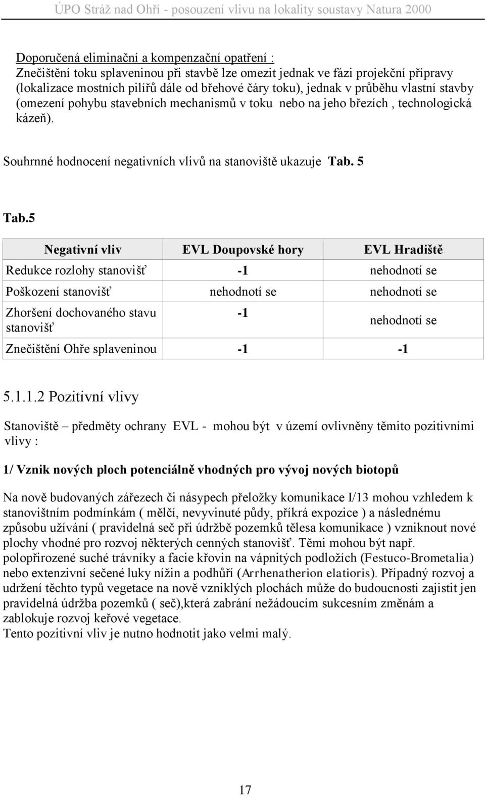 5 Negativní vliv EVL Doupovské hory EVL Hradiště Redukce rozlohy stanovišť -1 nehodnotí se Poškození stanovišť nehodnotí se nehodnotí se Zhoršení dochovaného stavu stanovišť -1 nehodnotí se