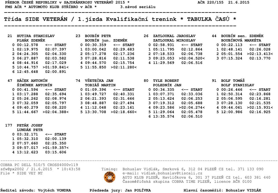 533 02:06.738 2 05:01.554 >02:13.413< 3 06:27.887 02:03.582 3 07:28.816 02:11.538 3 09:23.053 >02:04.520< 3 07:15.324 02:13.770 4 08:44.916 02:17.029 4 09:44.570 02:15.754 4 11:29.569 02:06.