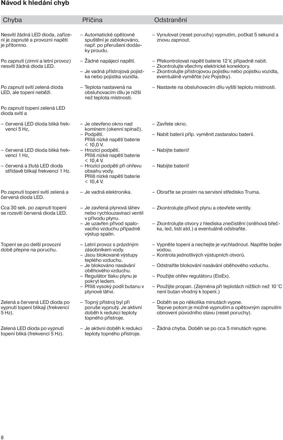 Po zapnutí (zimní a letní provoz) nesvítí žádná dioda LED. Žádné napájecí napětí. Je vadná přístrojová pojistka nebo pojistka vozidla. Překontrolovat napětí baterie 12 V, případně nabít.