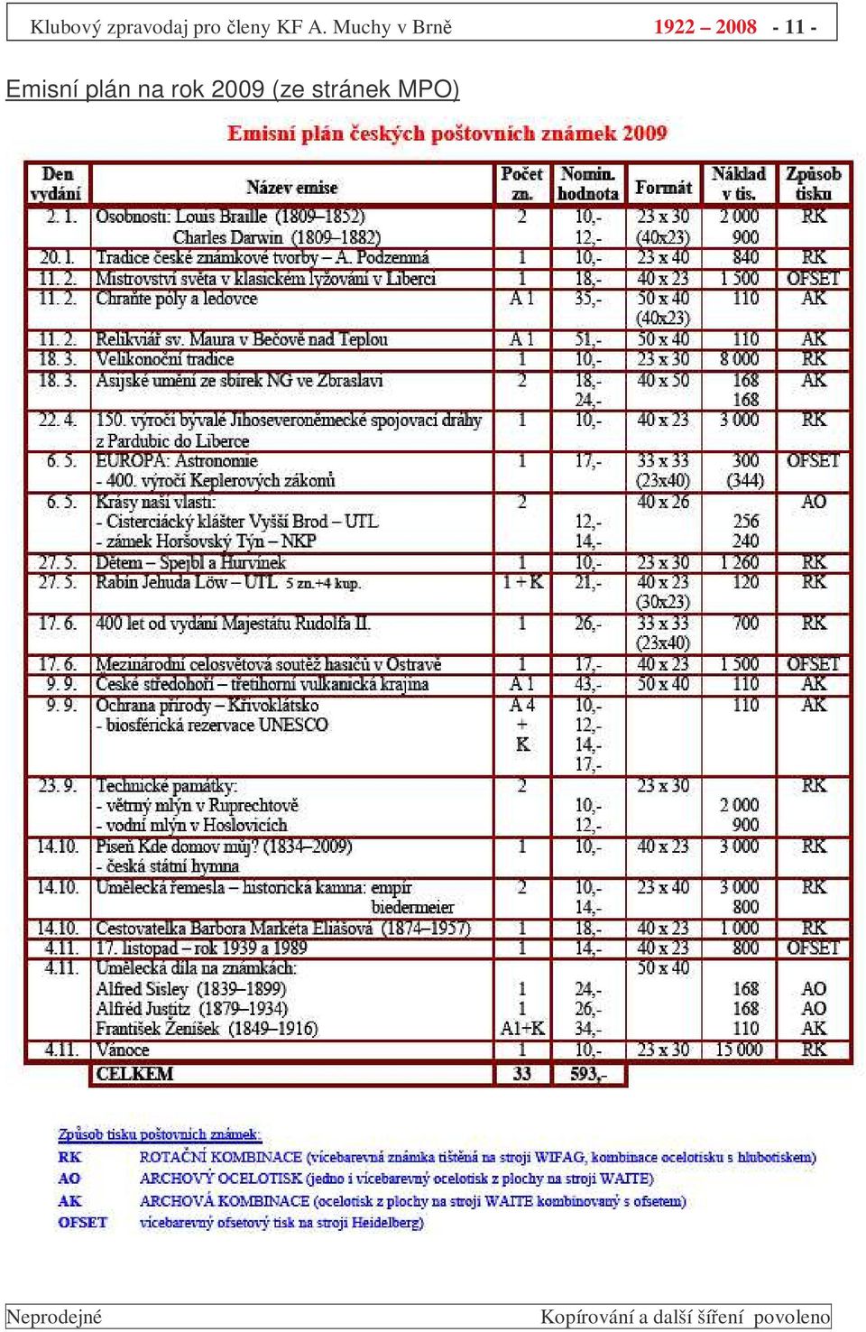 Muchy v Brn 1922 2008-11