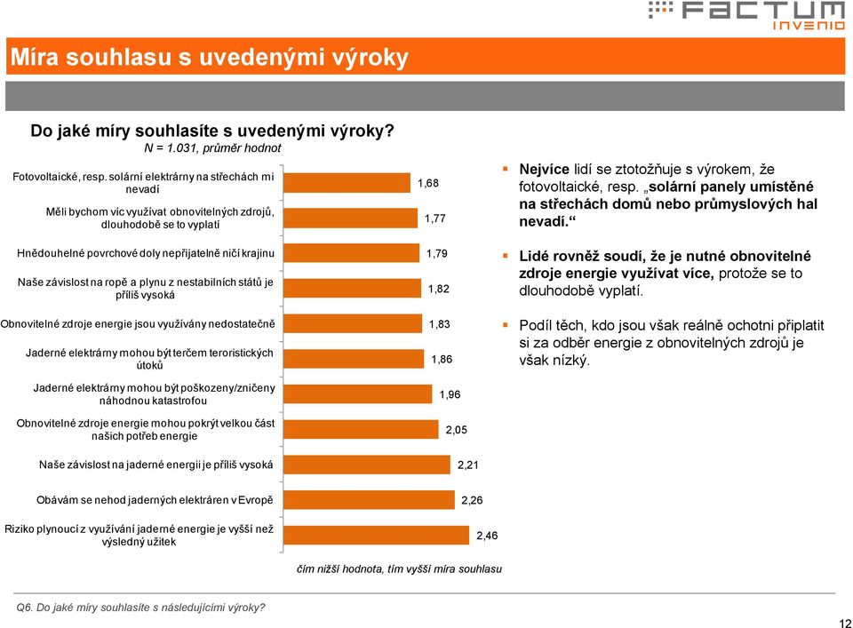 nestabilních států je příliš vysoká Obnovitelné zdroje energie jsou využívány nedostatečně Jaderné elektrárny mohou být terčem teroristických útoků Jaderné elektrárny mohou být poškozeny/zničeny