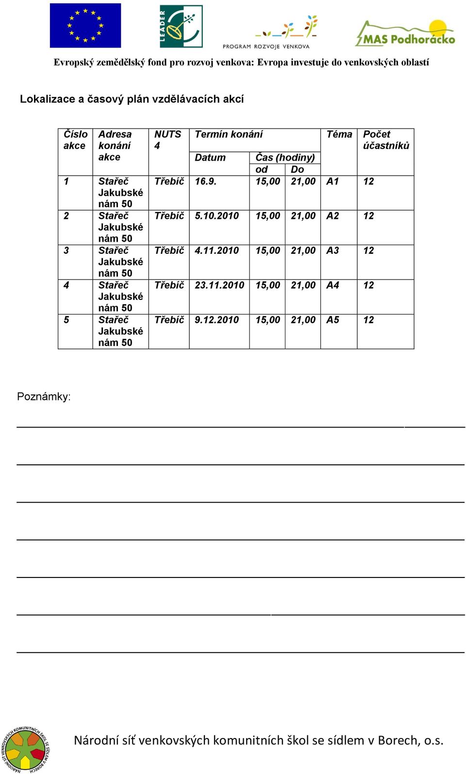 (hodiny) od Třebíč 16.9. 15,00 21,00 A1 12 Třebíč 5.10.2010 15,00 21,00 A2 12 Třebíč 4.11.